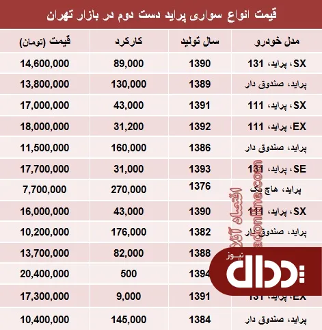 جدول/ پراید دست دوم در بازار چند؟