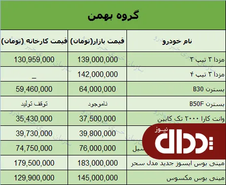 جدول/ قیمت انواع محصولات گروه بهمن در بازار