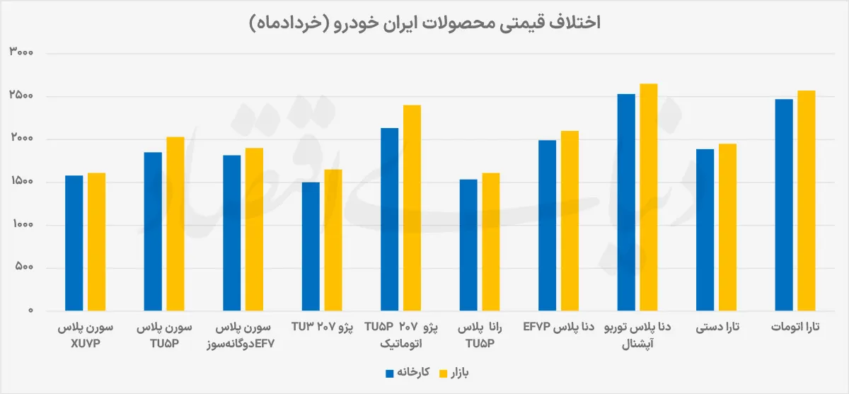 بازار خودرو بازار خودرو