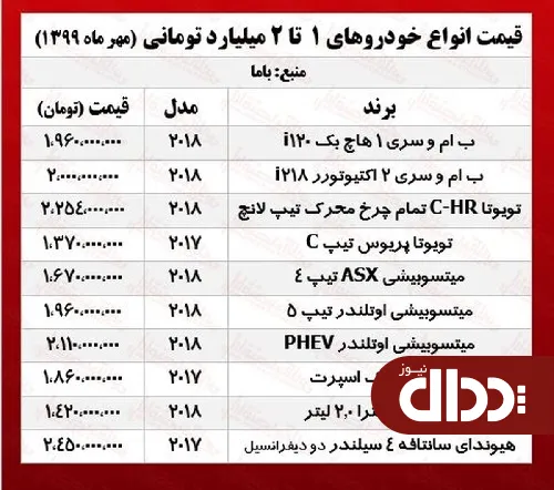 جدول/ قیمت خودروهای میلیاردری در بازار