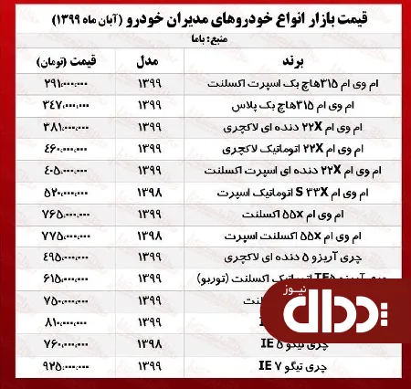 جدول/ قیمت خودرو‌های مدیران خودرو در بازار