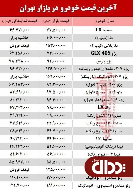 جدول/ آخرین قیمت خودرو در بازار تهران 23 مهر 98
