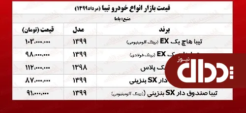 جدول/ قیمت روز خودرو تیبا در بازار