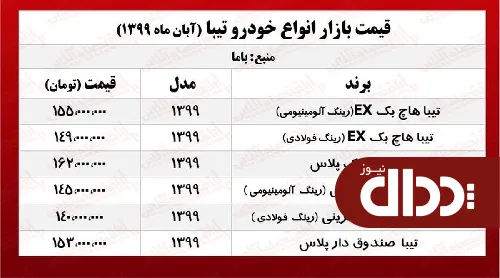 جدول/ قیمت روز انواع تیبا در بازار تهران