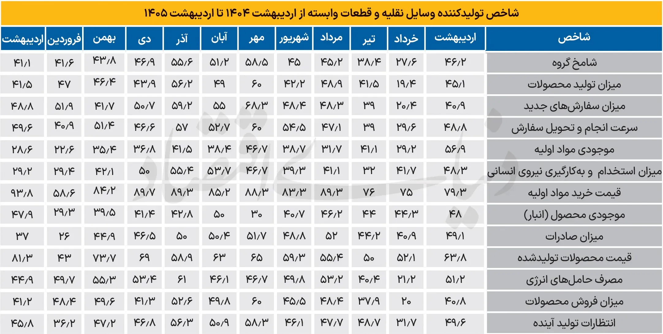 شامخ خودرو در سراشیبی تولید