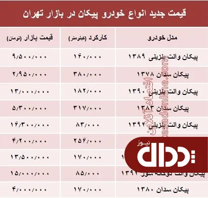 جدول/ قیمت انواع خودرو پیکان در بازار تهران