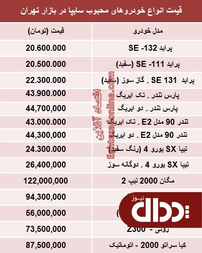جدول/ قیمت‌ جدید محبوب‌ترین های‌ سایپا