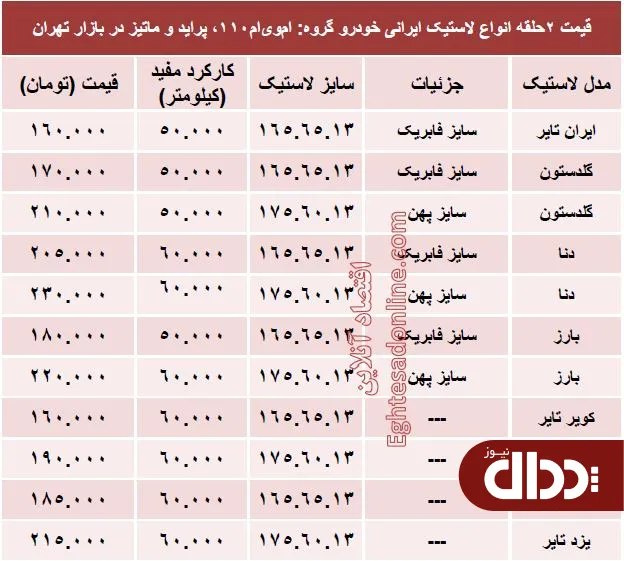 جدول/ قیمت انواع لاستیک ایرانی پراید