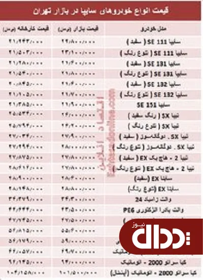 جدول/ قیمت انواع خودروهای سایپا در بازار تهران