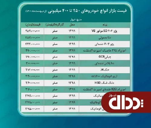 جدول/ خودروهای 250 تا 400 میلیونی در بازار