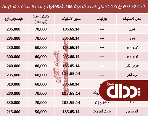 جدول/ قیمت انواع لاستیک ایرانی خودرو پژو