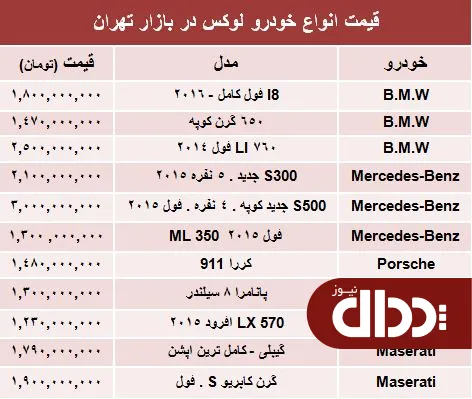 جدول/ قیمت خودروهای لوکس در بازار تهران