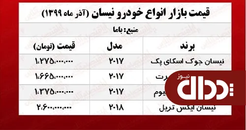 نیسان ایکس تریل چند؟ +جدول