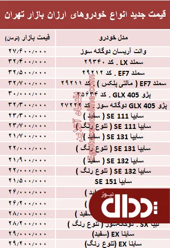جدول/ خودروهای ارزان قیمت در سطح بازار پایتخت