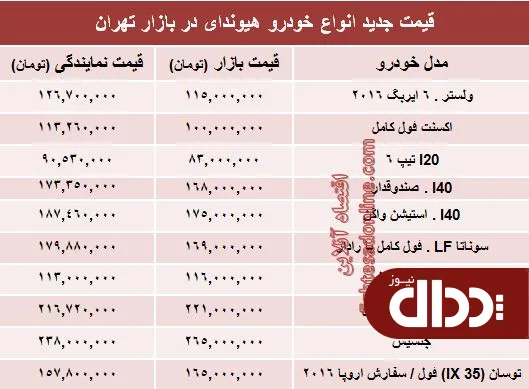 جدول/ جدیدترین قیمت انواع هیوندای در ایران