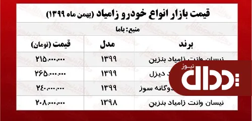 نیسان آبی چند معامله شد؟ +جدول
