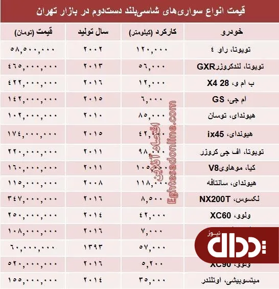 جدول/ قیمت انواع‌ شاسی بلند دست دوم