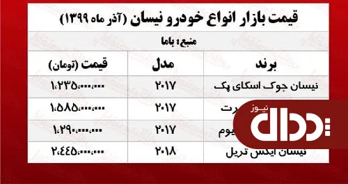 جدول/ قیمت انواع نیسان در بازار تهران