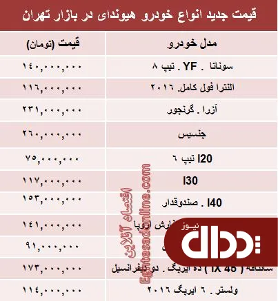جدول/ قیمت انواع هیوندای در ایران