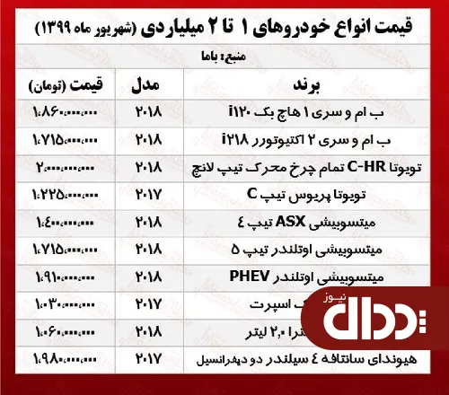جدول/ قیمت خودروهای لوکس در بازار