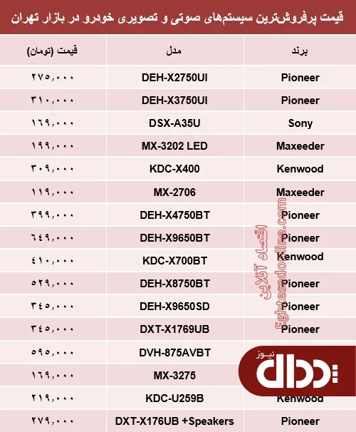 جدول/ مظنه سیستم صوتی و تصویری خودرو؟