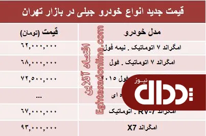 جدول/ جدیدترین قیمت انواع خودرو جیلی