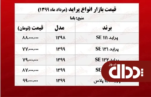 جدول/ قیمت پراید امروز در بازار 10 مرداد 99