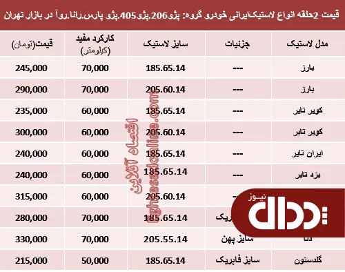 جدول/ قیمت لاستیک ایرانی خودرو پژو
