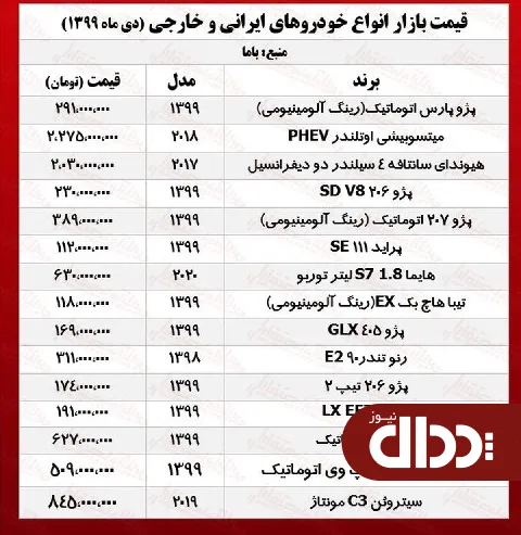 جدول/ قیمت روز خودروهای ایرانی و خارجی