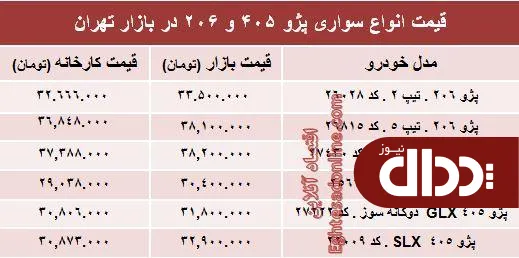 جدول/ قیمت روز انواع مدل‌های پژو 405 و 206