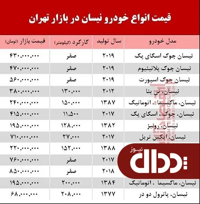 جدول/ قیمت خودرو نیسان در بازار تهران