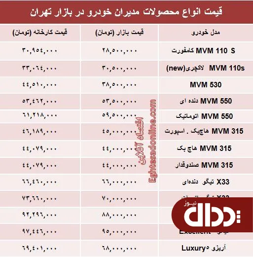 جدول/ قیمت جدید محصولات مدیران‌ خودرو