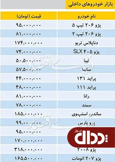 جدول/ قیمت خودروهای داخلی در بازار 16 مرداد 98