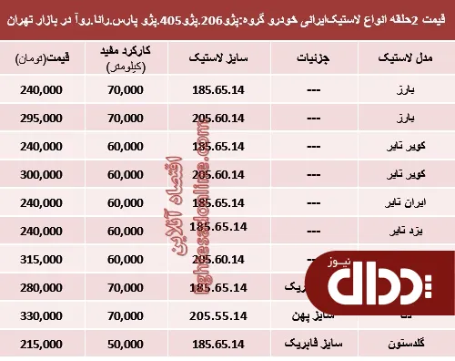 جدول/ قیمت انواع لاستیک ایرانی خودرو پژو