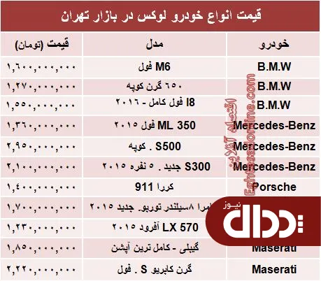 جدول/ قیمت خودروهای لوکس در بازار تهران