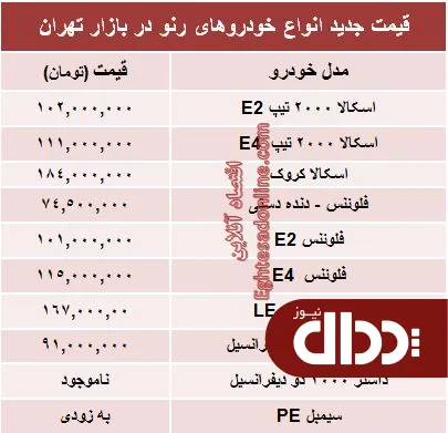 جدول/ جدیدترین قیمت محصولات رنو