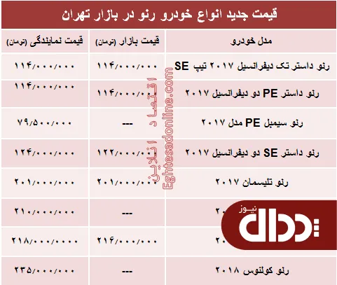 جدول/ قیمت جدید انواع خودرو رنو در بازار تهران