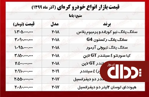 خودروهای کره‌ای امروز چند معامله شدند؟ +جدول