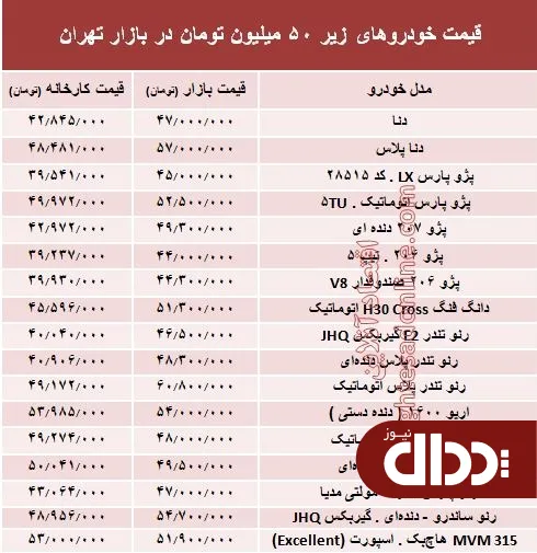 جدول/ با 50 میلیون‌ چه خودرویی می‌توان خرید؟