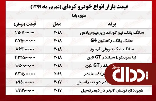 جدول/ قیمت انواع خودروهای کره ای در بازار