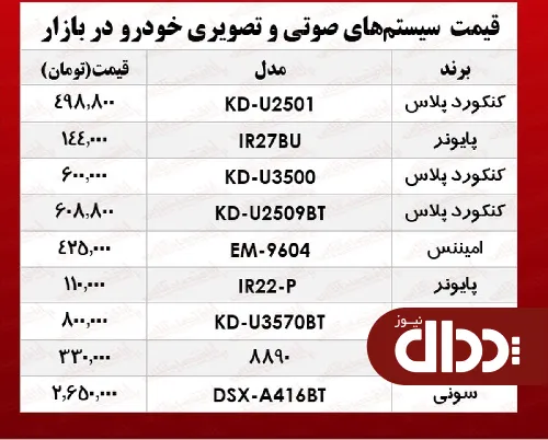 جدول/ قیمت انواع سیستم صوتی و تصویری خودرو