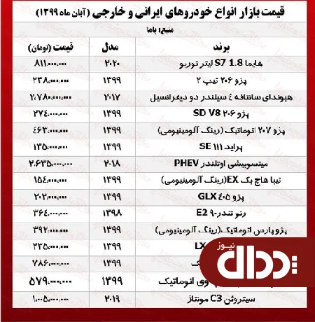 جدول/ قیمت روز خودروهای ایرانی و خارجی را در بازار