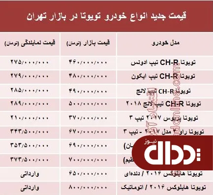 جدول/ قیمت جدید انواع خودرو تویوتا در بازار تهران