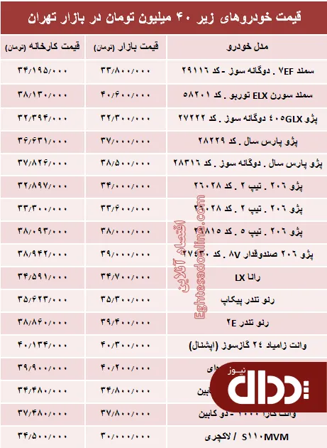 جدول/ با 20 میلیون هم می‌توان خودرو خرید؟