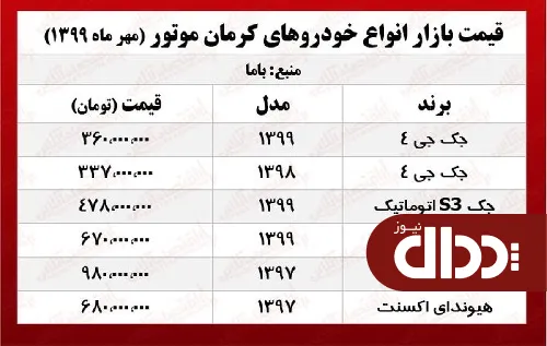 جدول/ قیمت خودروهای کرمان موتور در بازار