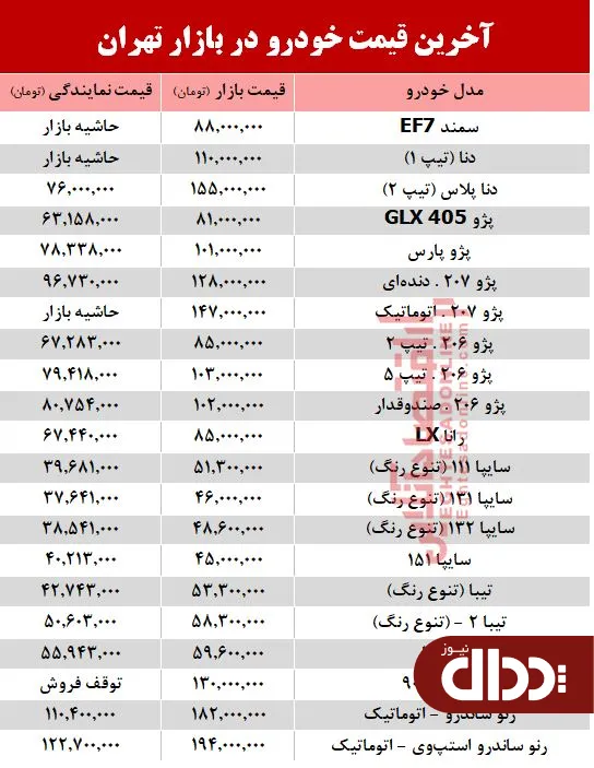 جدول/ آخرین قیمت محصولات ایران خودرو و سایپا