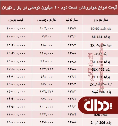 جدول/ با 20 میلیون هم می‌توان خودرو خرید؟