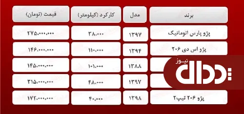 پژو کارکرده امروز چند خرید و فروش شد؟ + جدول