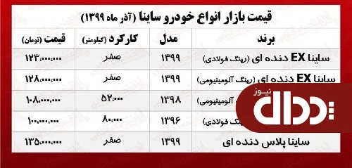 جدول/ قیمت انواع ساینا صفر و کارکرده