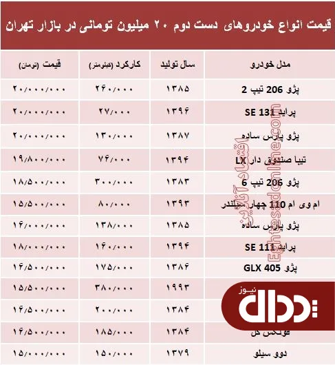 جدول/ با 20 میلیون هم می‌توان خودرو خرید؟